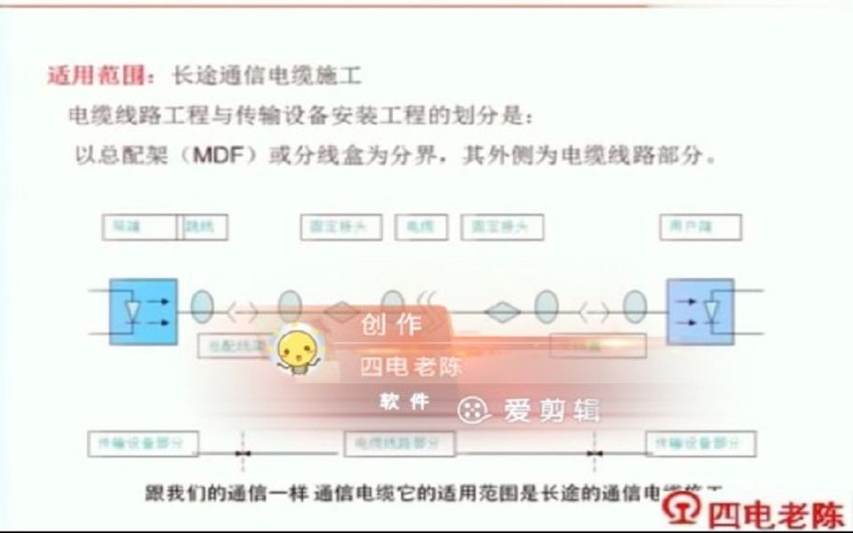 何少尉:通信电缆施工作业哔哩哔哩bilibili