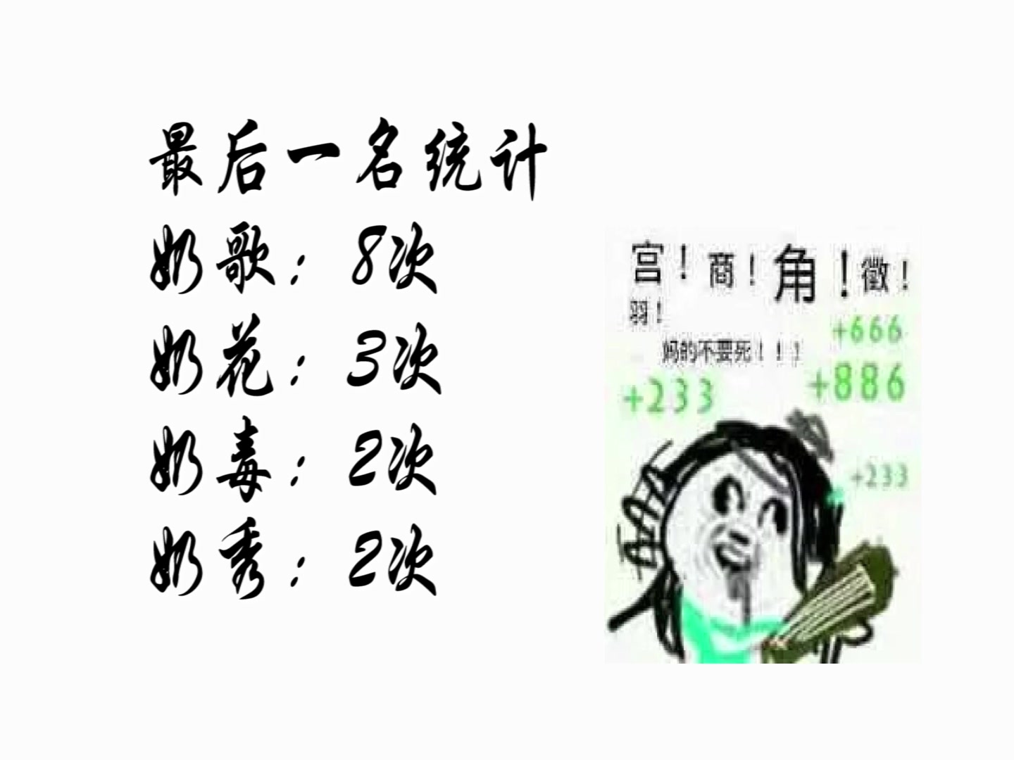 剑网三四奶33排名变化(2016年12月2018年11月)哔哩哔哩bilibili