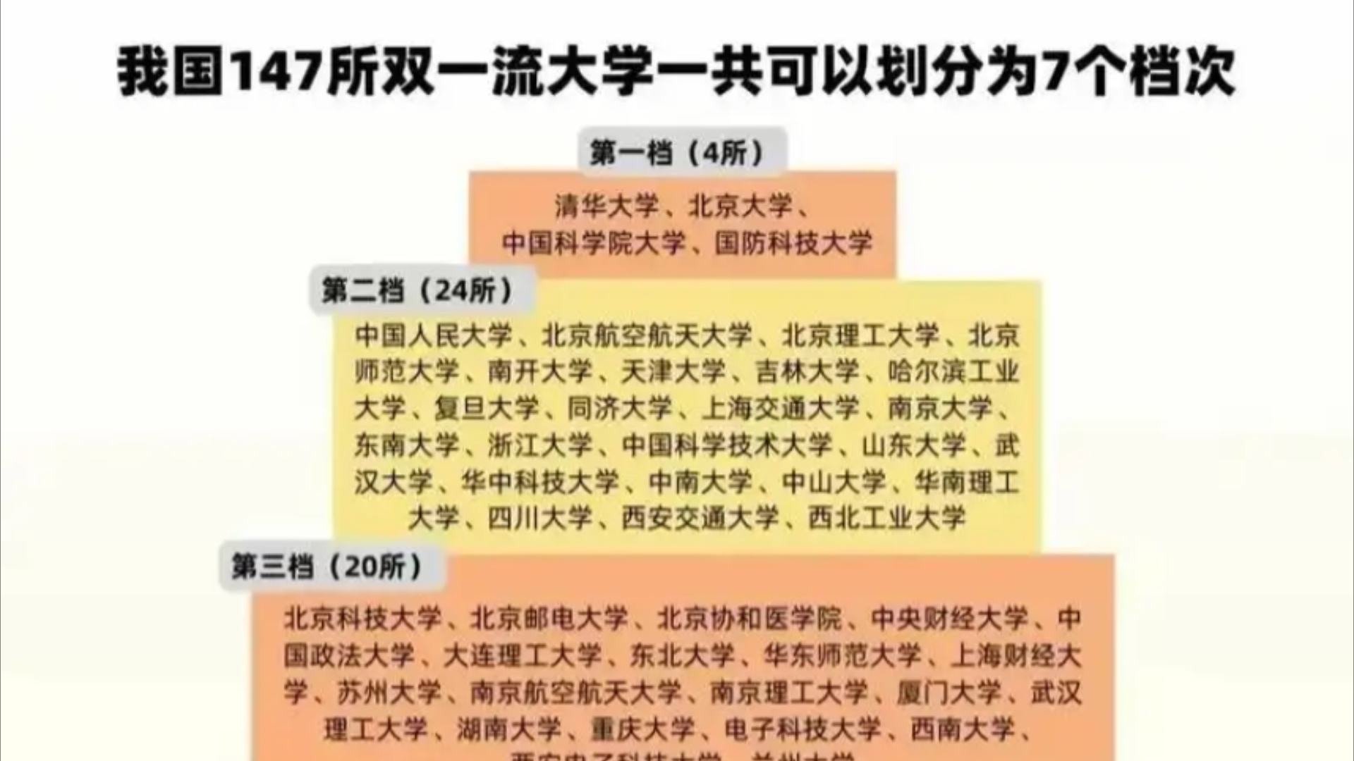 双一流大学排名及建设学科哔哩哔哩bilibili