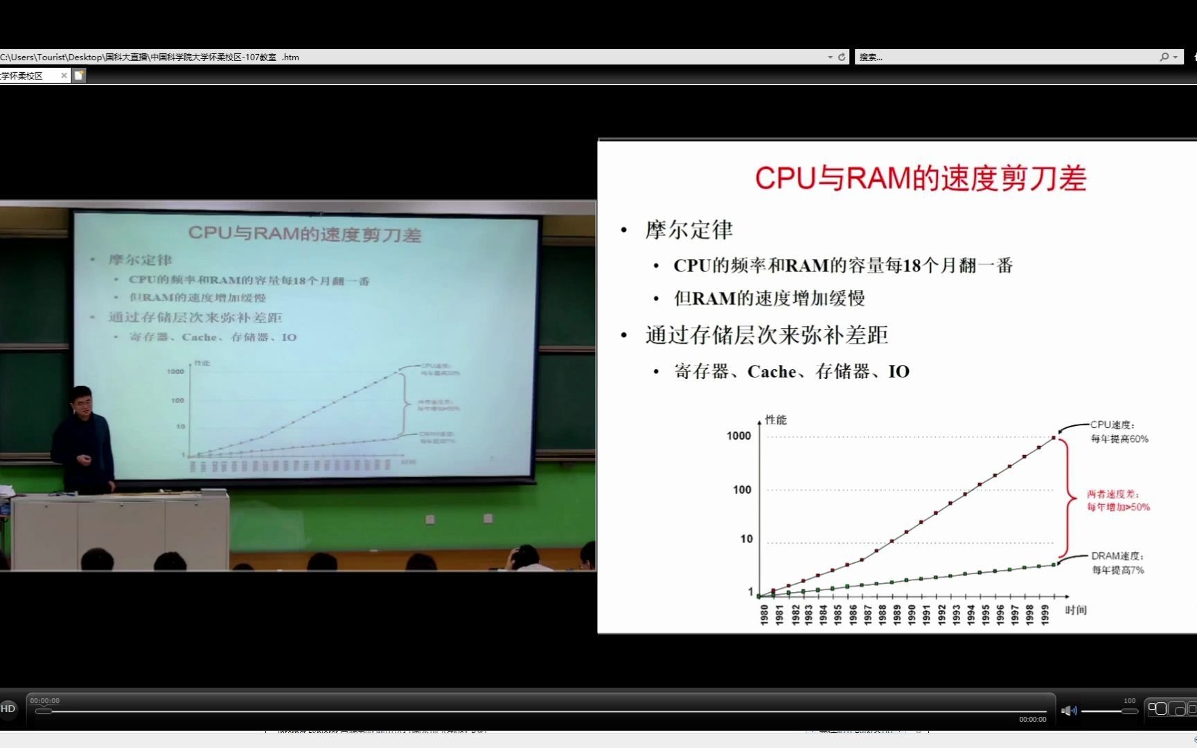 计算机体系结构 第十章 高速缓存cache 中国科学院大学 2020秋季 汪文祥哔哩哔哩bilibili