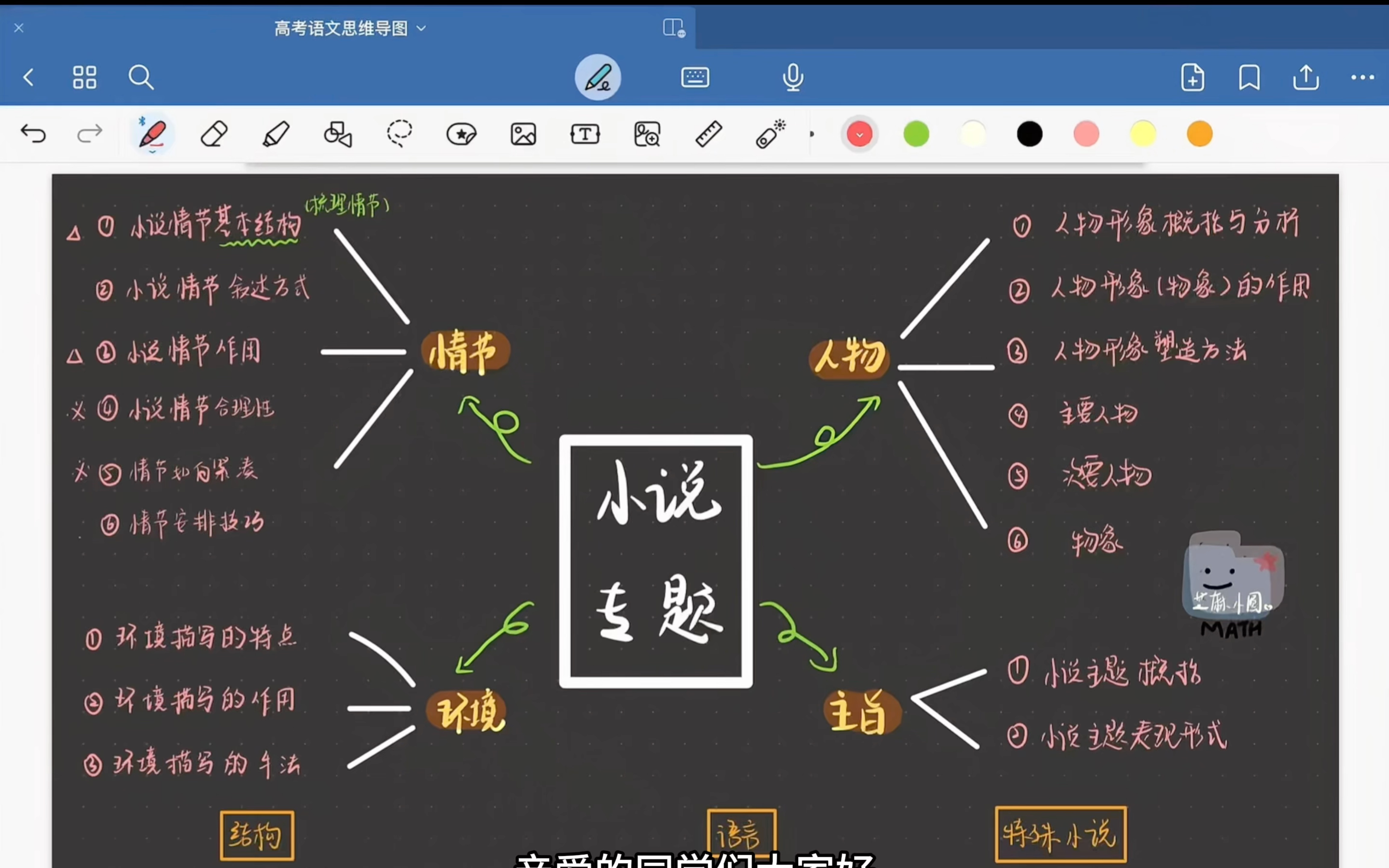 【24高考小说题】小说专题思维导图全总结——情节篇,超详细,冲刺最后二十天,再提十分不是梦!!!哔哩哔哩bilibili