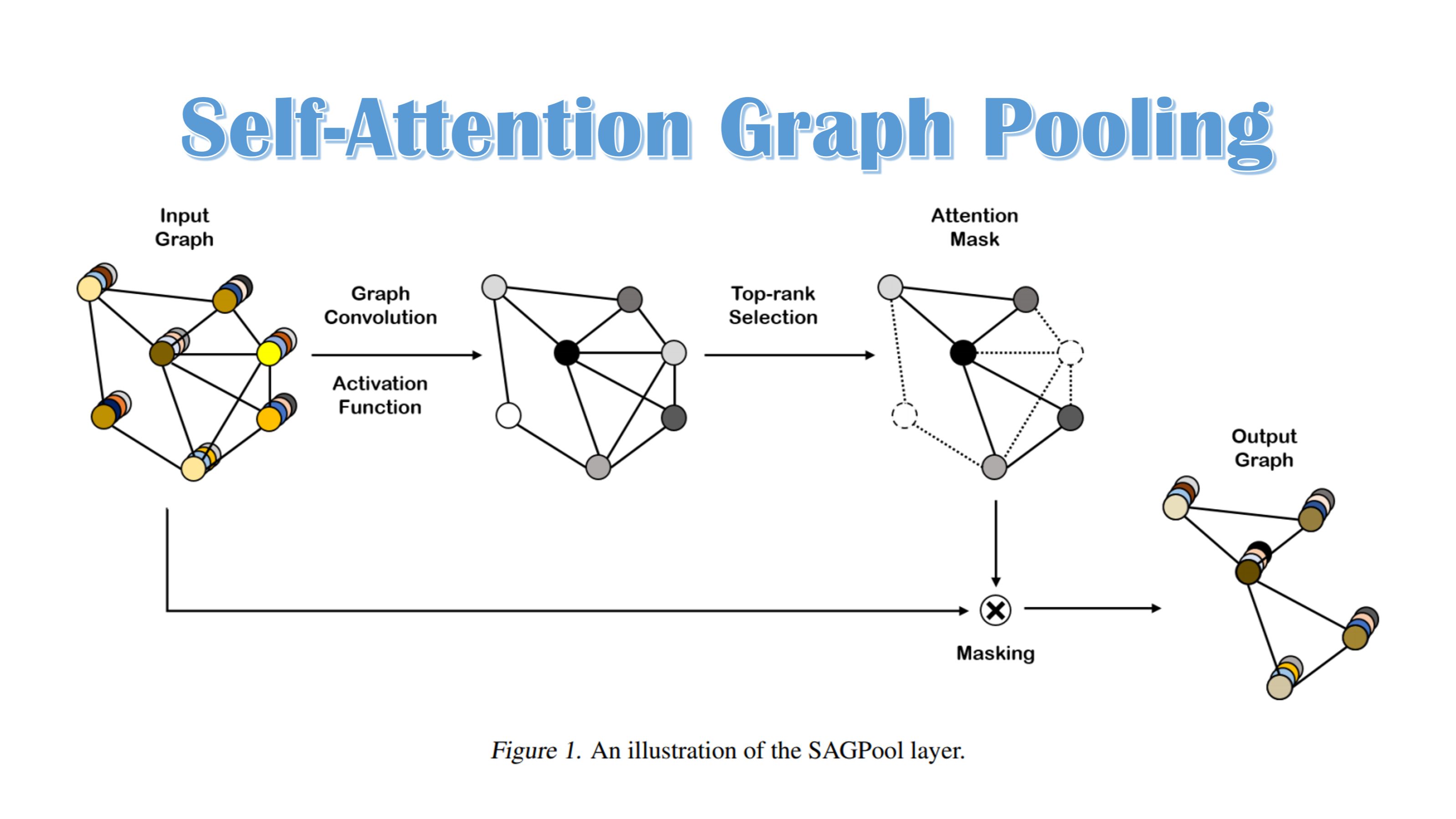 GNN20.自注意力图池化(SelfAttention Graph Pooling)哔哩哔哩bilibili