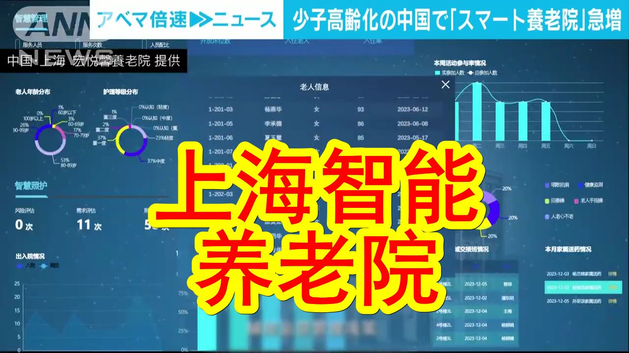 【中日双语】上海利用AI和高科技,打造智能养老院,预计在2025年将开设100家智能养老院.哔哩哔哩bilibili