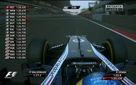 F1 2012 R17 印度站 全程排位录像 英语解说哔哩哔哩bilibili