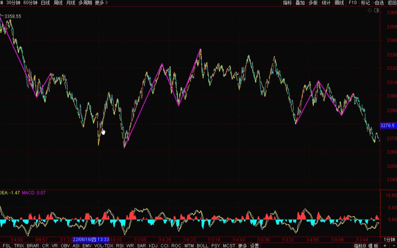 [图]《2022-6-22上证指数之缠论分析》