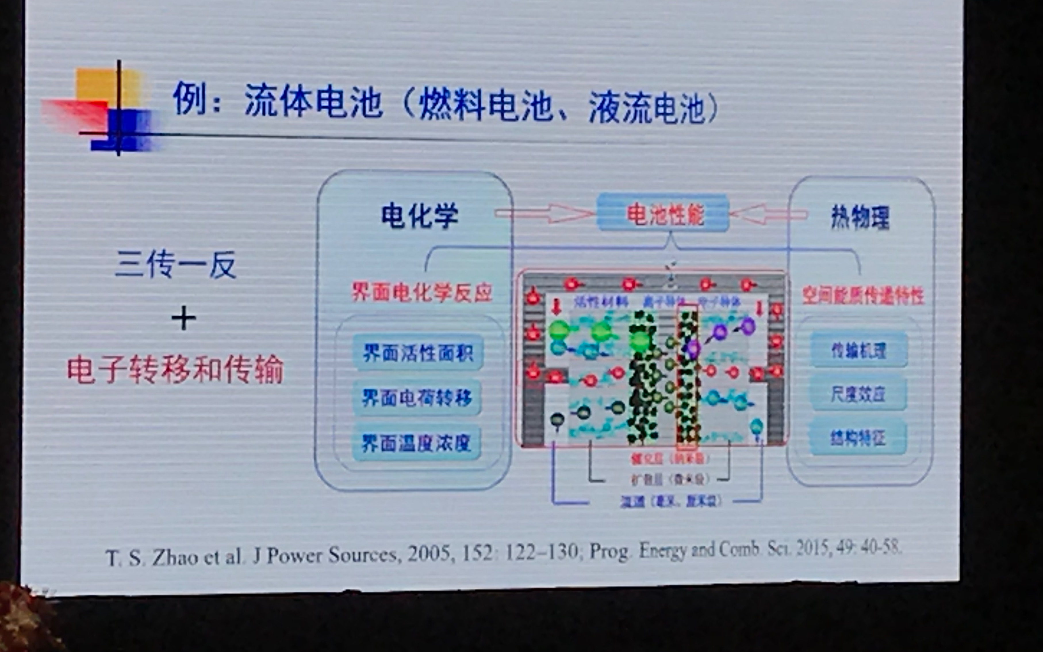 欧阳明高 新能源动力系统研发进展哔哩哔哩bilibili