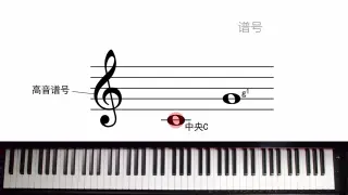 初学钢琴指法