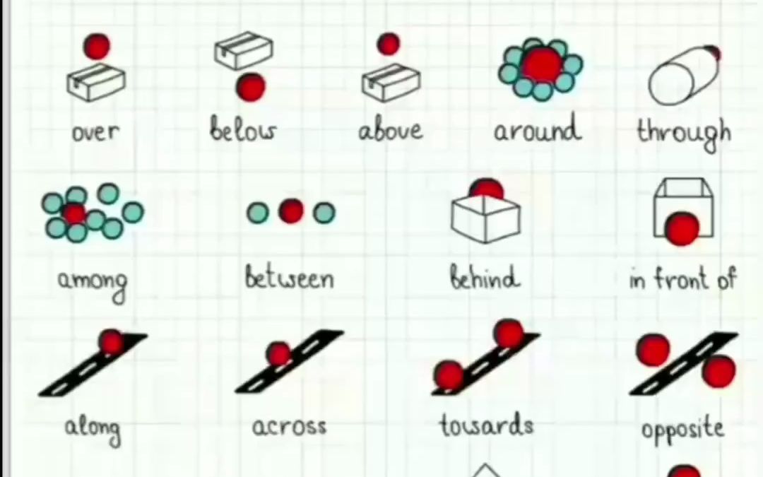 介词的使用 preposition