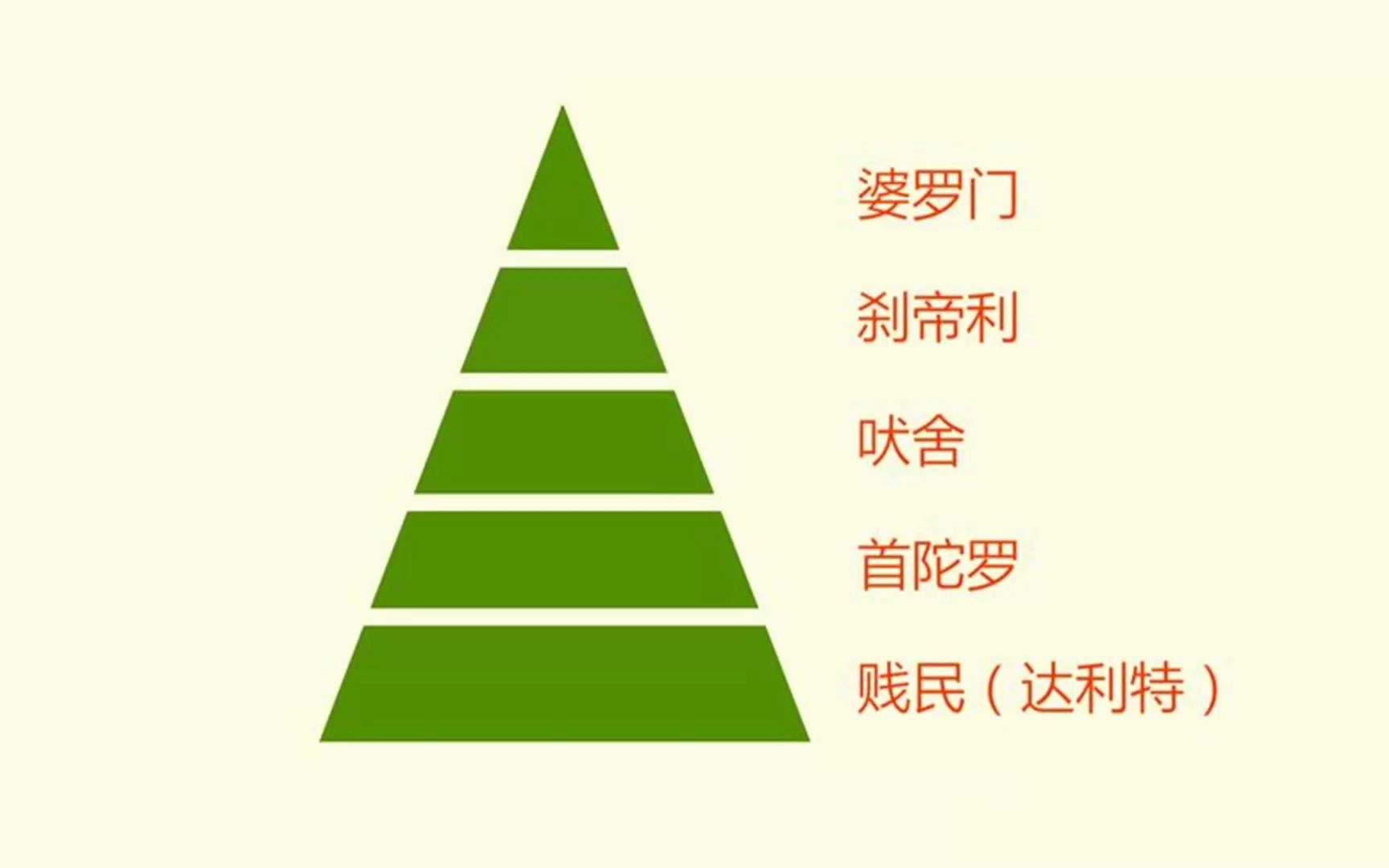 印度的种姓制度开始于何时?现在要消亡了吗?