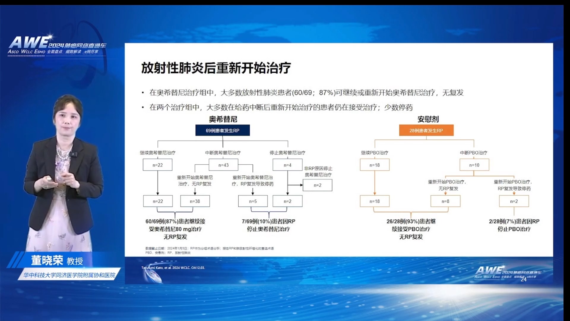 董晓荣:EGFR阳性III期不可切除非小细胞肺癌治疗进展(20241026)哔哩哔哩bilibili