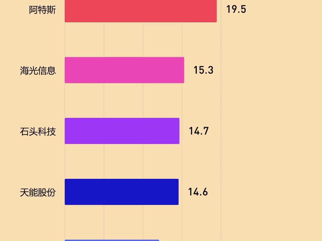 2024年前三季度科创板上市公司净利润Top10哔哩哔哩bilibili