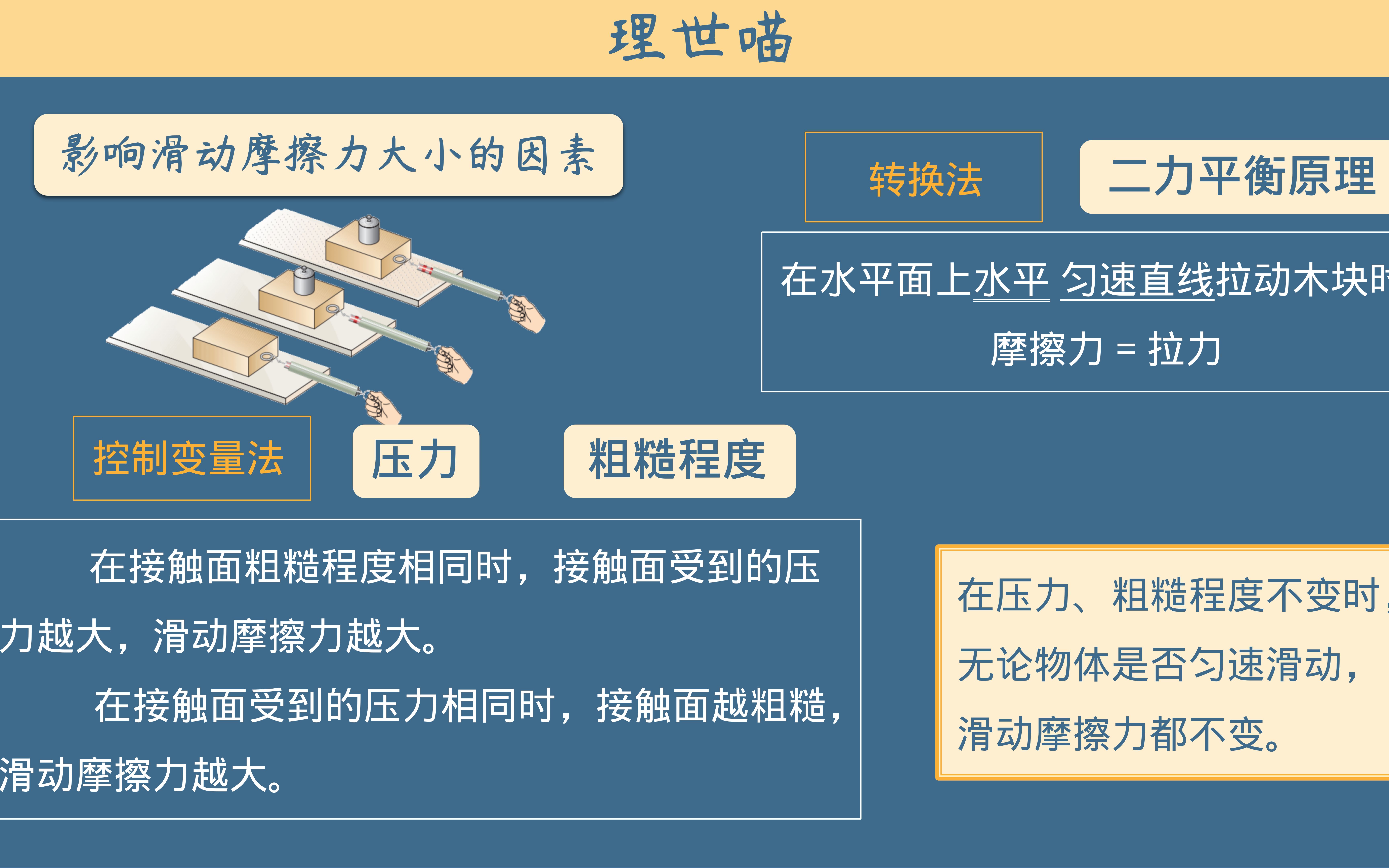 初中物理必考实验:滑动摩擦力——3个考点,考点都在这哔哩哔哩bilibili