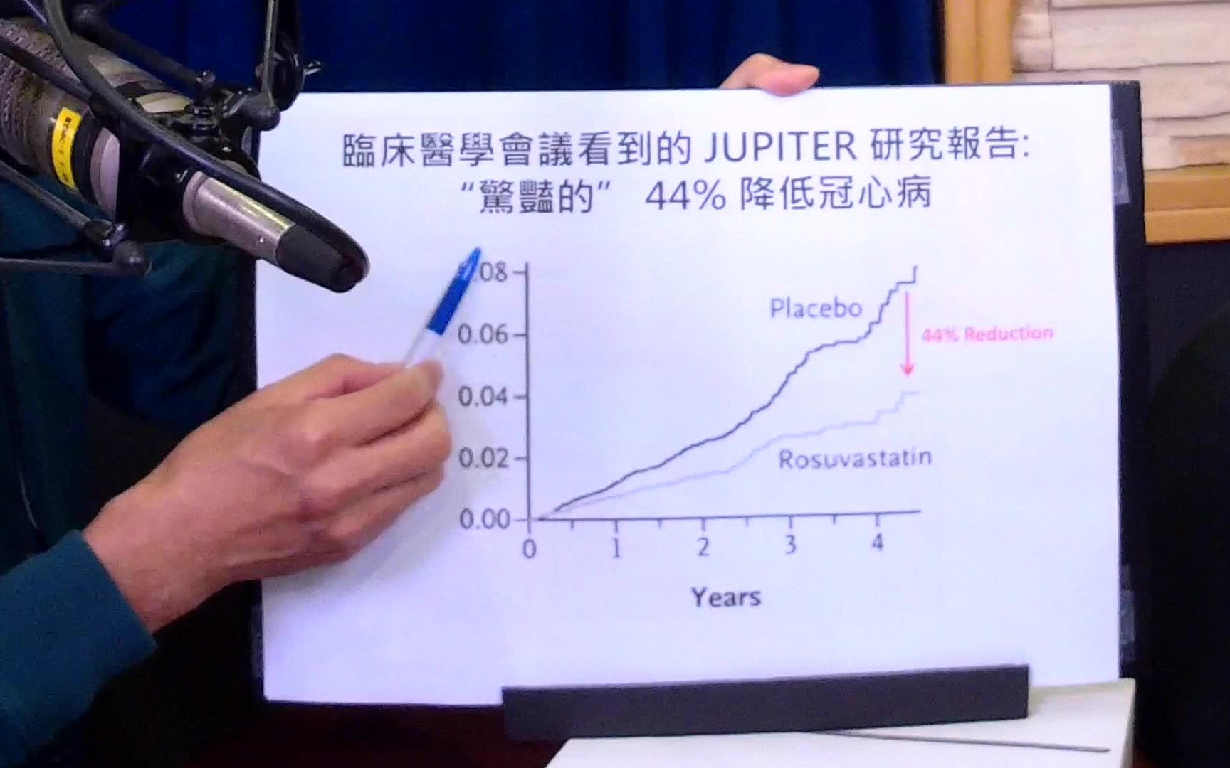 宋晏仁医师谈「降胆固醇药物维他命S:Statin」20.02.10【名医On Call】哔哩哔哩bilibili