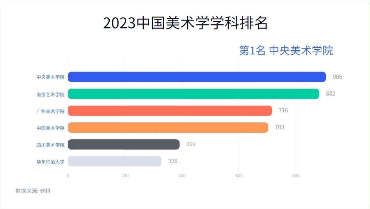 2023中国美术学学科排名哔哩哔哩bilibili