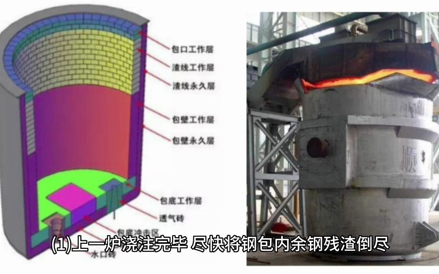 分析钢包耐火材料损坏原因,告诉你如何提高其使用寿命?哔哩哔哩bilibili