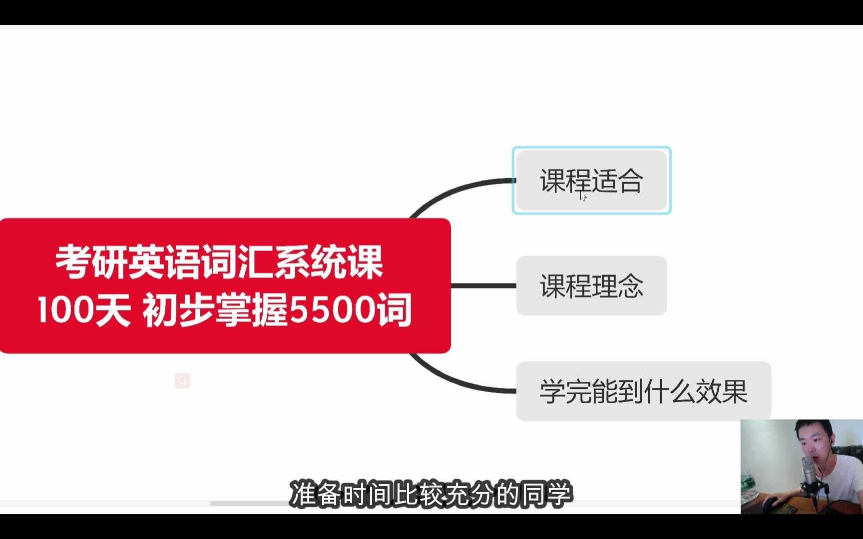 [图]考研英语词汇课100天系统讲解考研5500词