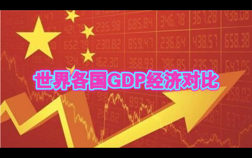 世界各国GDP经济对比哔哩哔哩bilibili