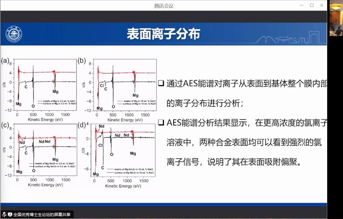 20241106上海交通大学陈毓洋基于抑制氯离子扩散的耐氯镁合金设计哔哩哔哩bilibili