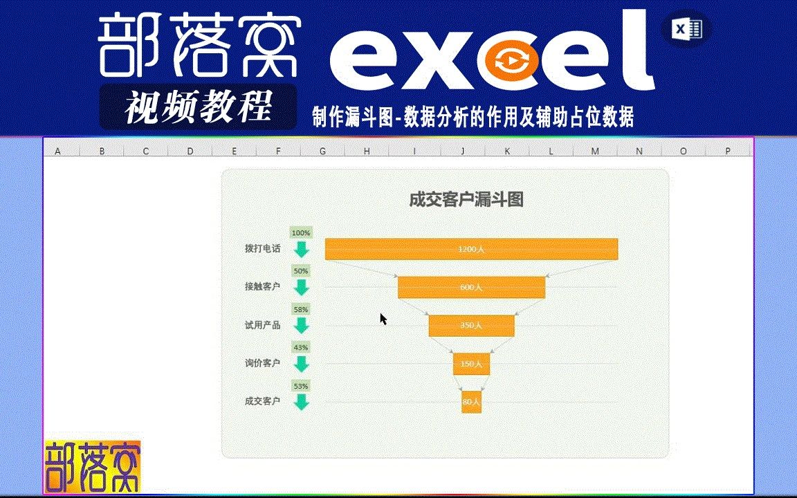 excel制作漏斗图视频:数据分析的作用及辅助占位数据哔哩哔哩bilibili