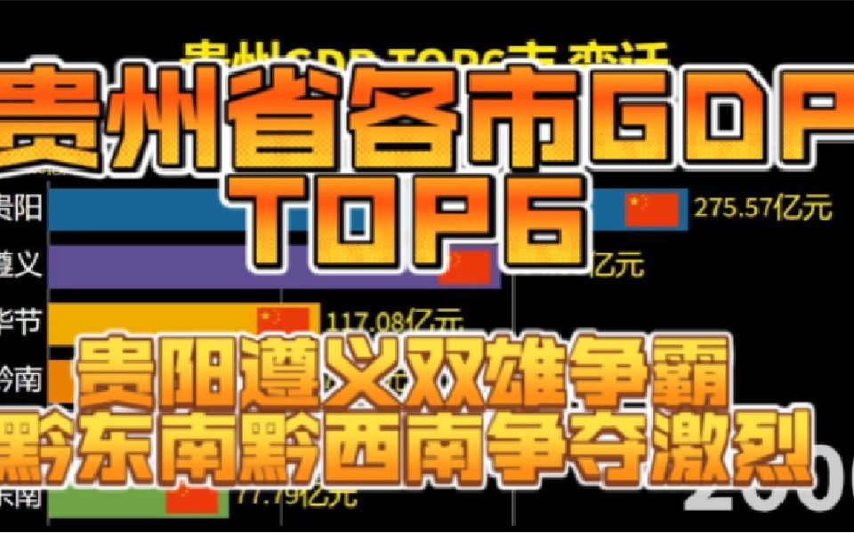 贵州省GDPTOP6变迁 贵阳遵义双雄争霸 黔东南黔西南争夺激烈哔哩哔哩bilibili