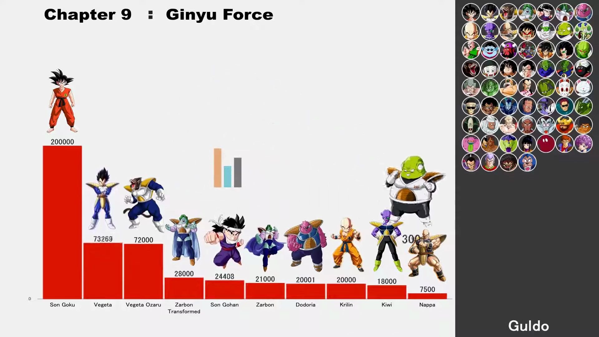 七龙珠战力排行榜