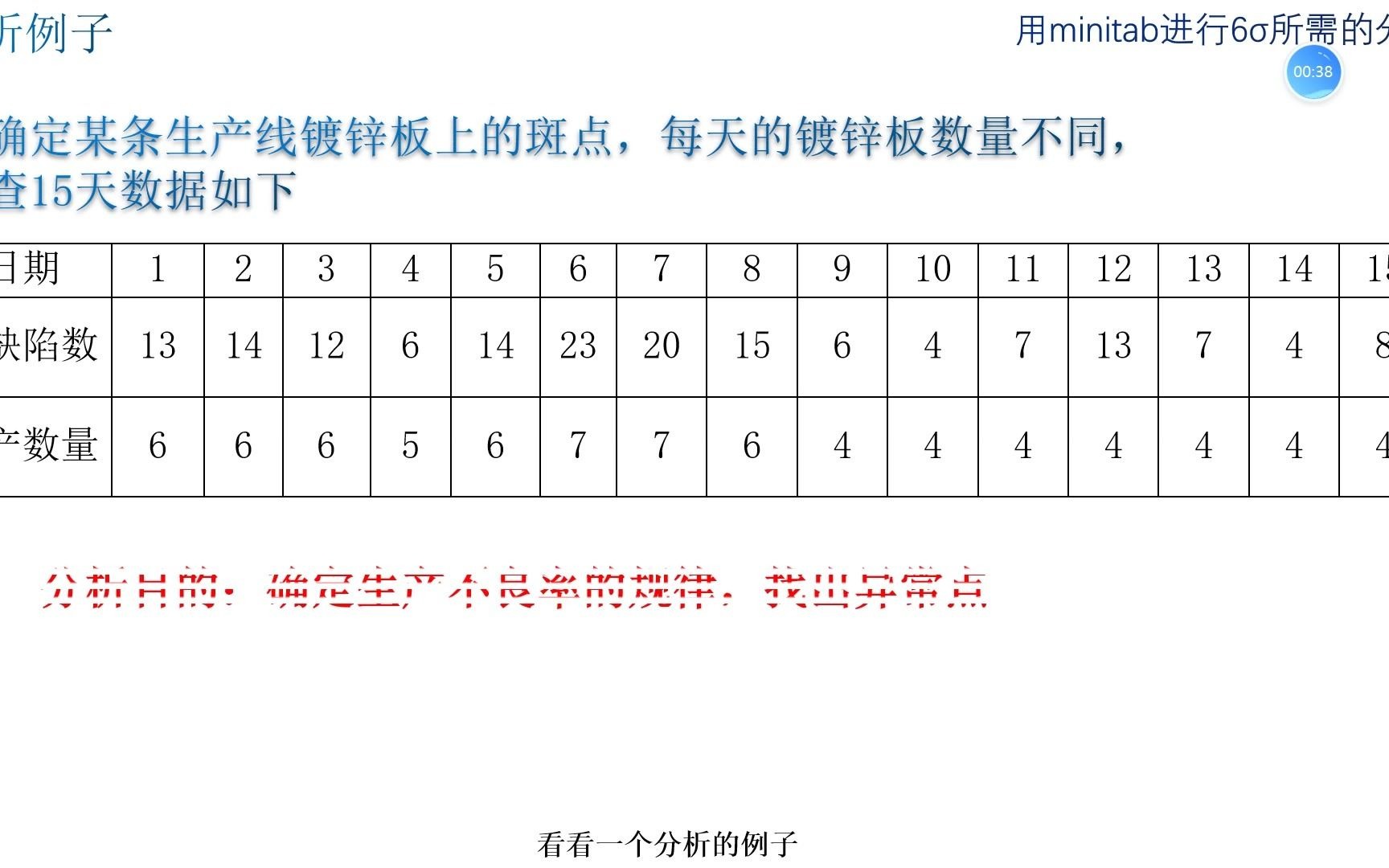 控制:单位缺陷控制图(U)制作:用Minitab实现6ˆ†析哔哩哔哩bilibili