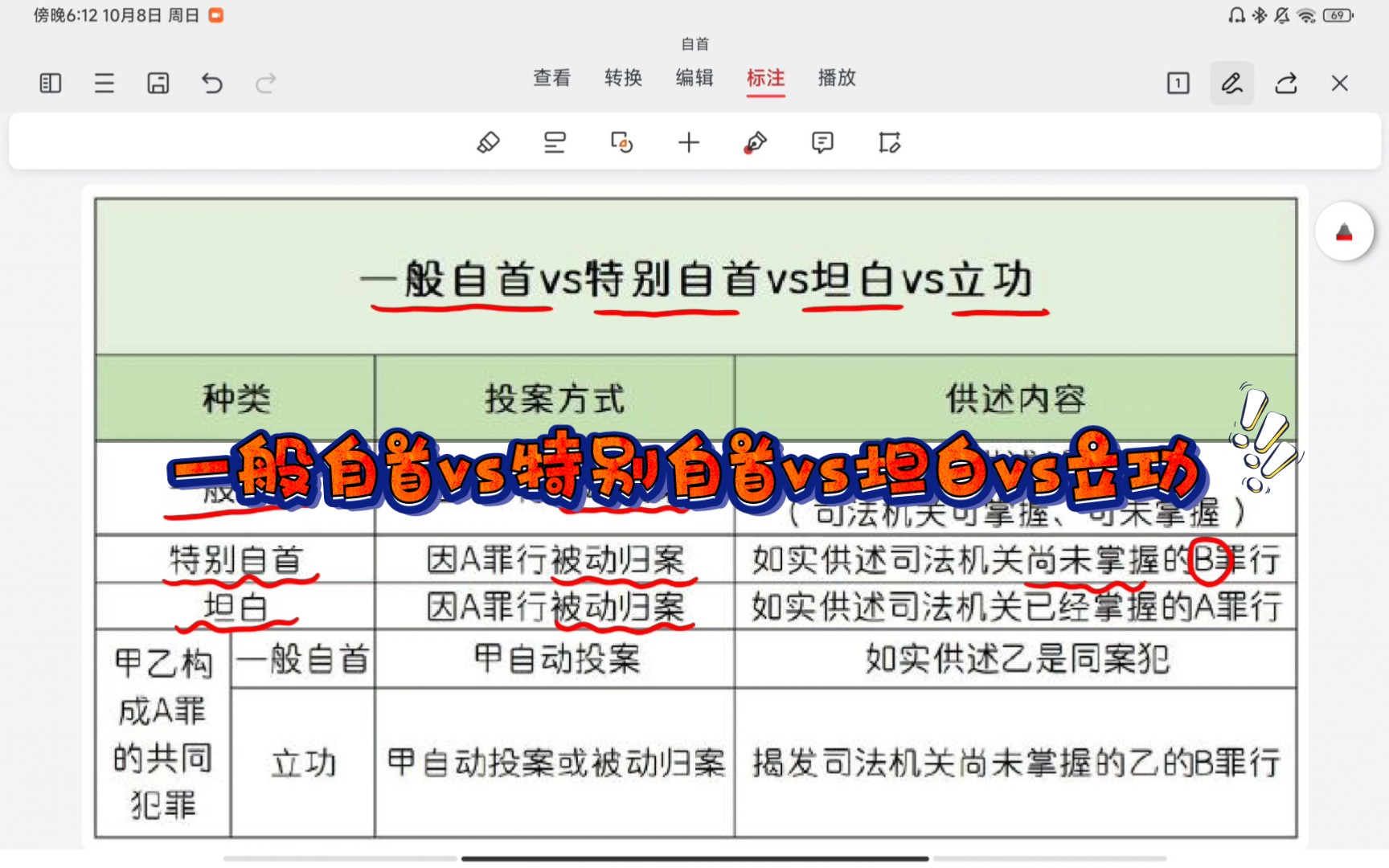 刑法主观题刑罚论重要考点|一般自首vs特别自首vs坦白vs立功哔哩哔哩bilibili