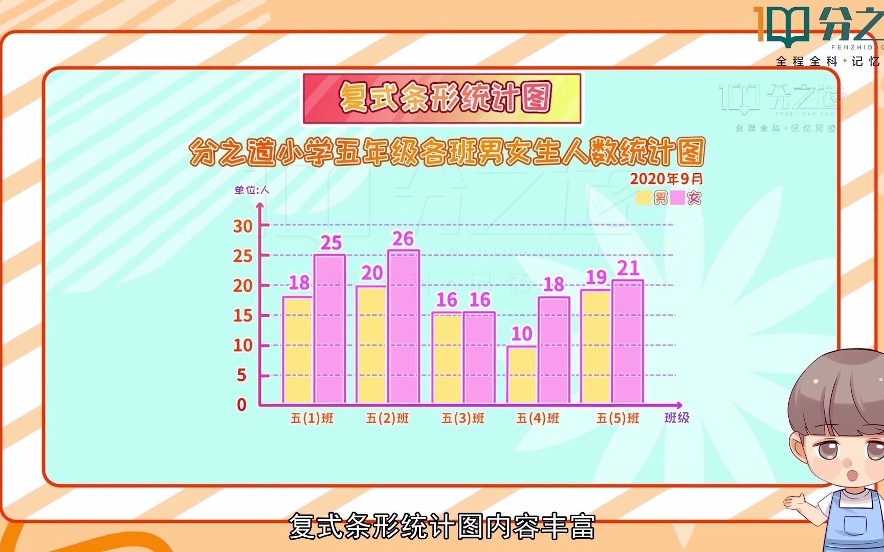 分之道智能教育:平均数怎么算?你知道吗?四年级数学哔哩哔哩bilibili