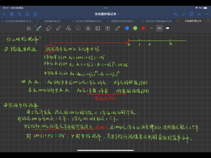 关于现值、终值、贴现率的理解~哔哩哔哩bilibili