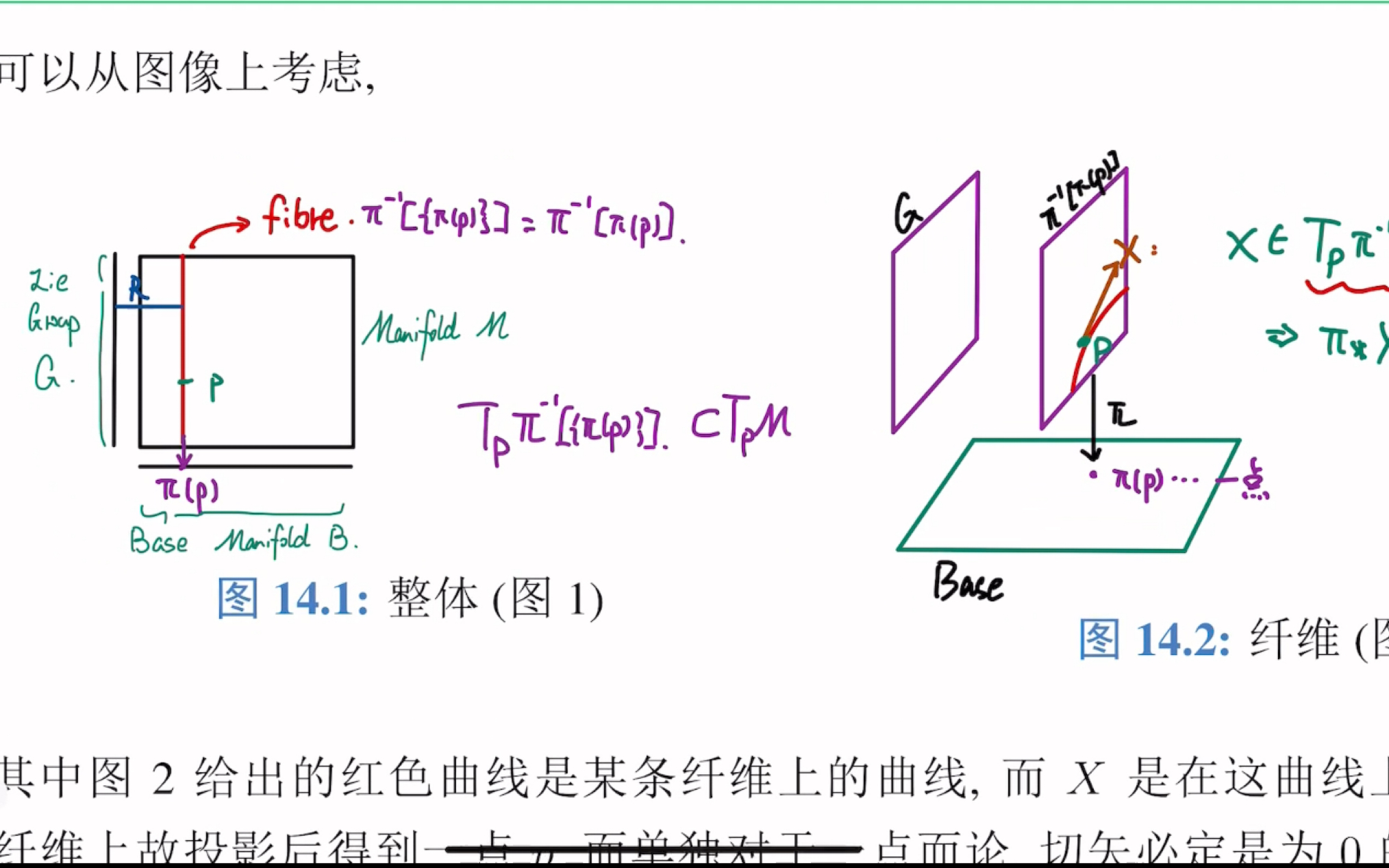 GR/微分几何讨论班纤维丛录课(主丛的联络)哔哩哔哩bilibili