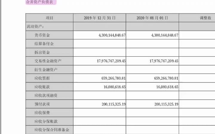 填空作业洋河14周第1天,1找到合并资产负债表,找到资产总计、负债合计等哔哩哔哩bilibili