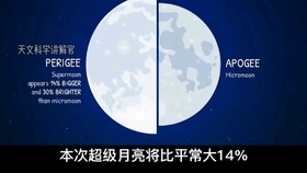 5月26日超级月亮 月全食 血月三体合一 速去围观 哔哩哔哩 つロ干杯 Bilibili
