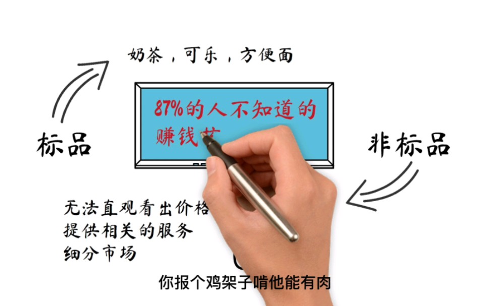 [图]大多数人不知道的赚钱法门，商业思维，看懂的都是聪明人