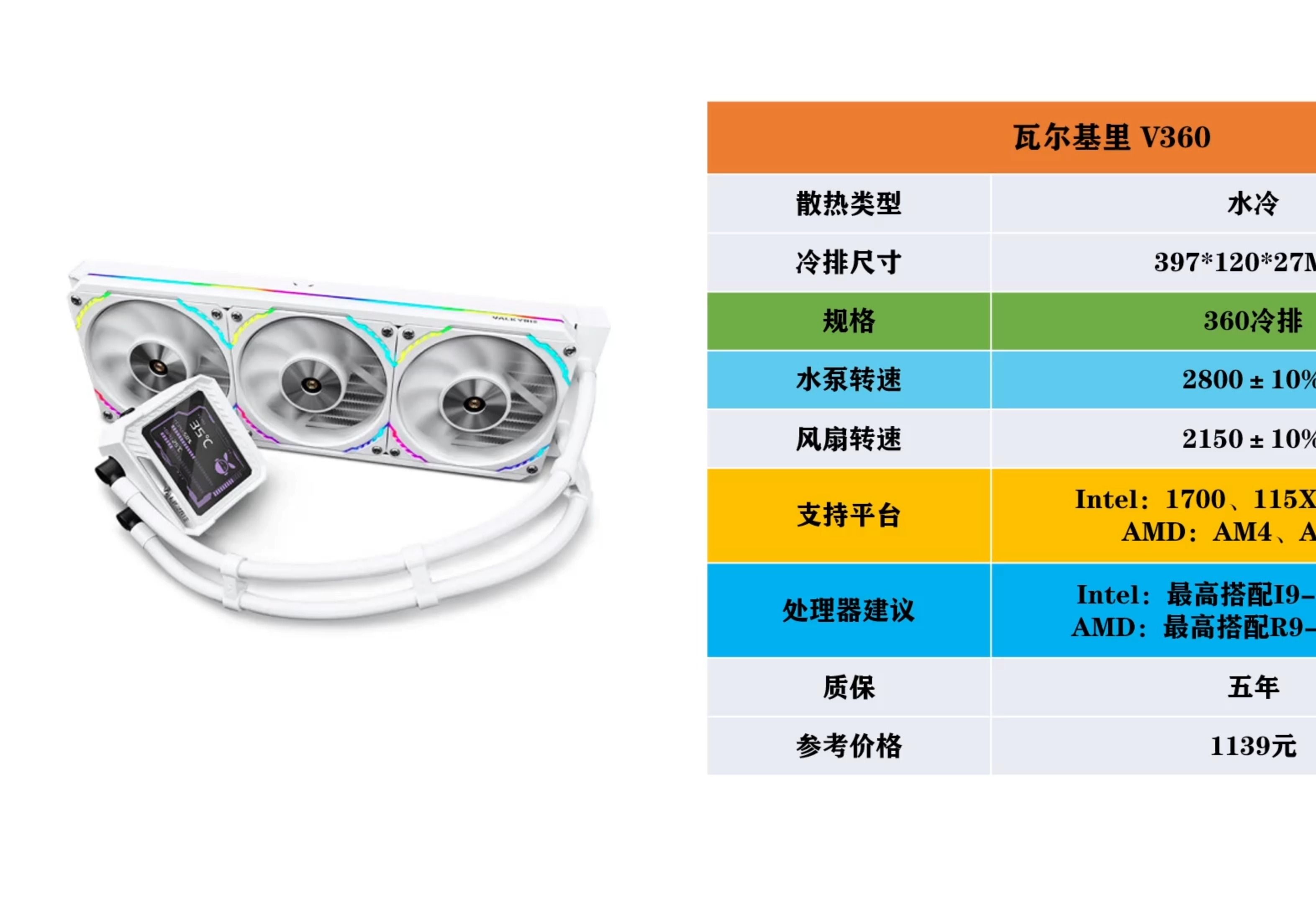 【2024年3月】散热器推荐,小白如何选择CPU风扇?——水冷篇哔哩哔哩bilibili