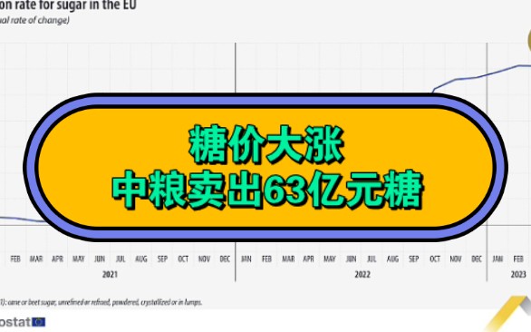 今年白糖甜得很:中粮卖出63亿元食糖 亚洲糖王却大量接盘哔哩哔哩bilibili