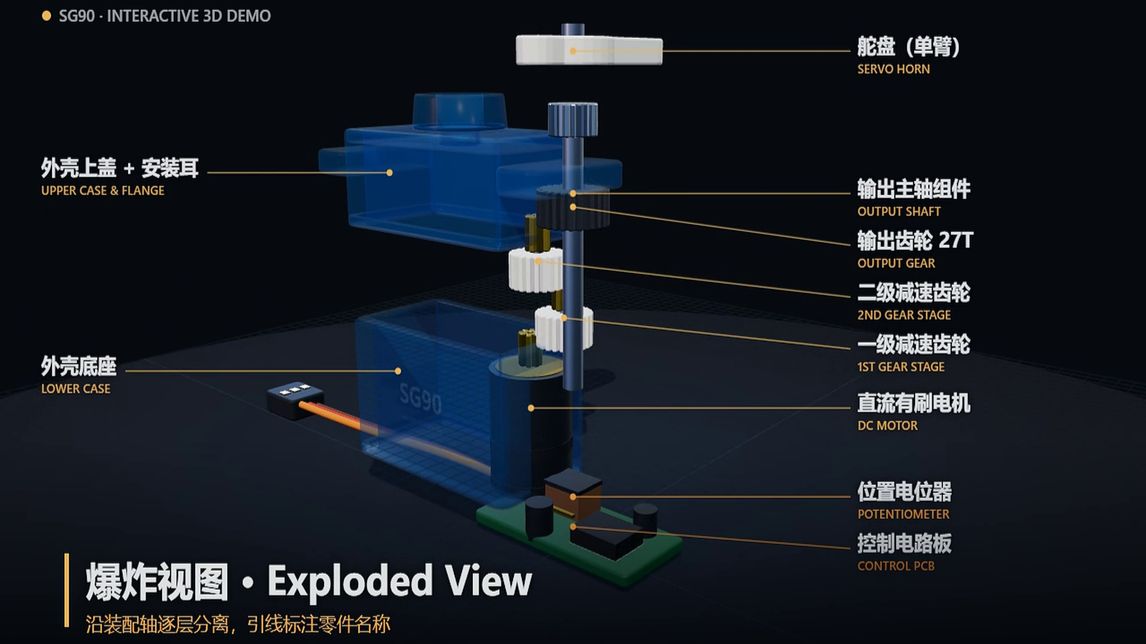DeepSeek v4.1 Flash生成的SG90舵机3D展示效果