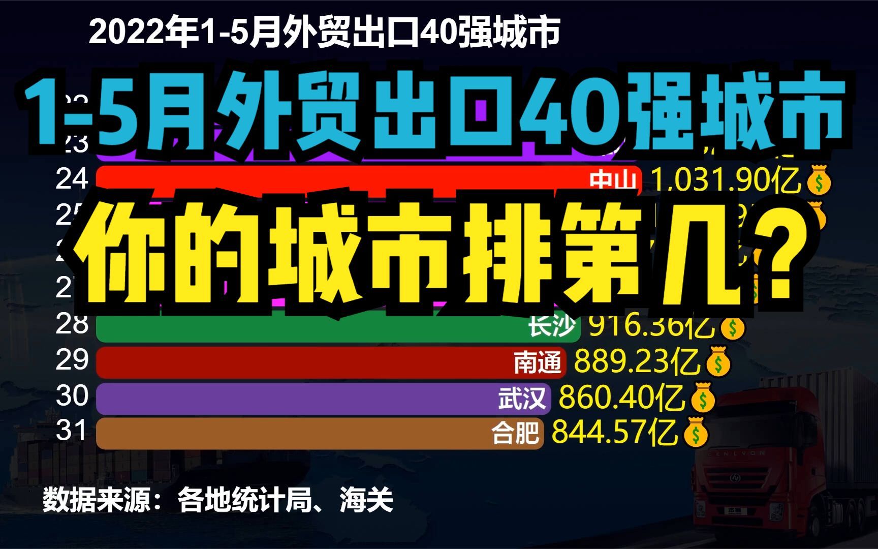 2022年15月外贸出口40强城市,武汉长沙连前20都进不了,广州第8哔哩哔哩bilibili