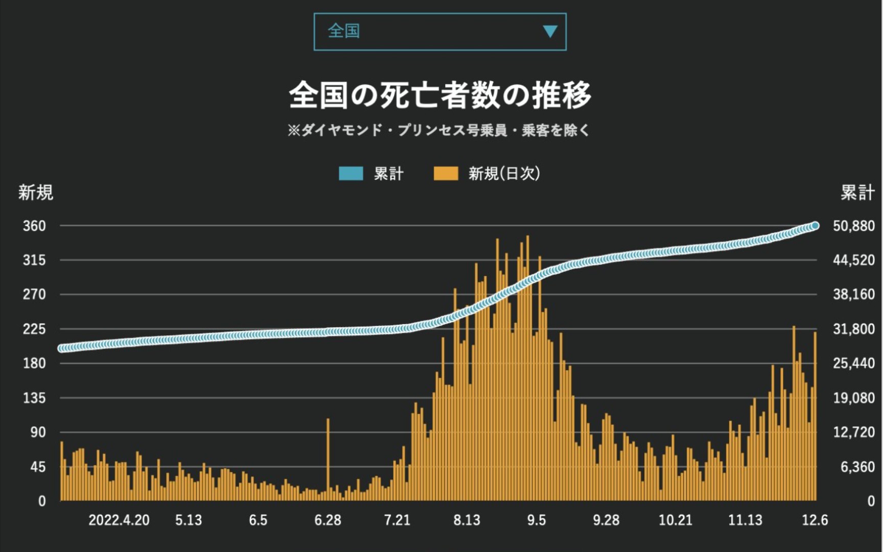 日本第7波疫情中新冠感染者在家里死亡?企业破产情况调查?台湾省数万人重复感染新冠?哔哩哔哩bilibili