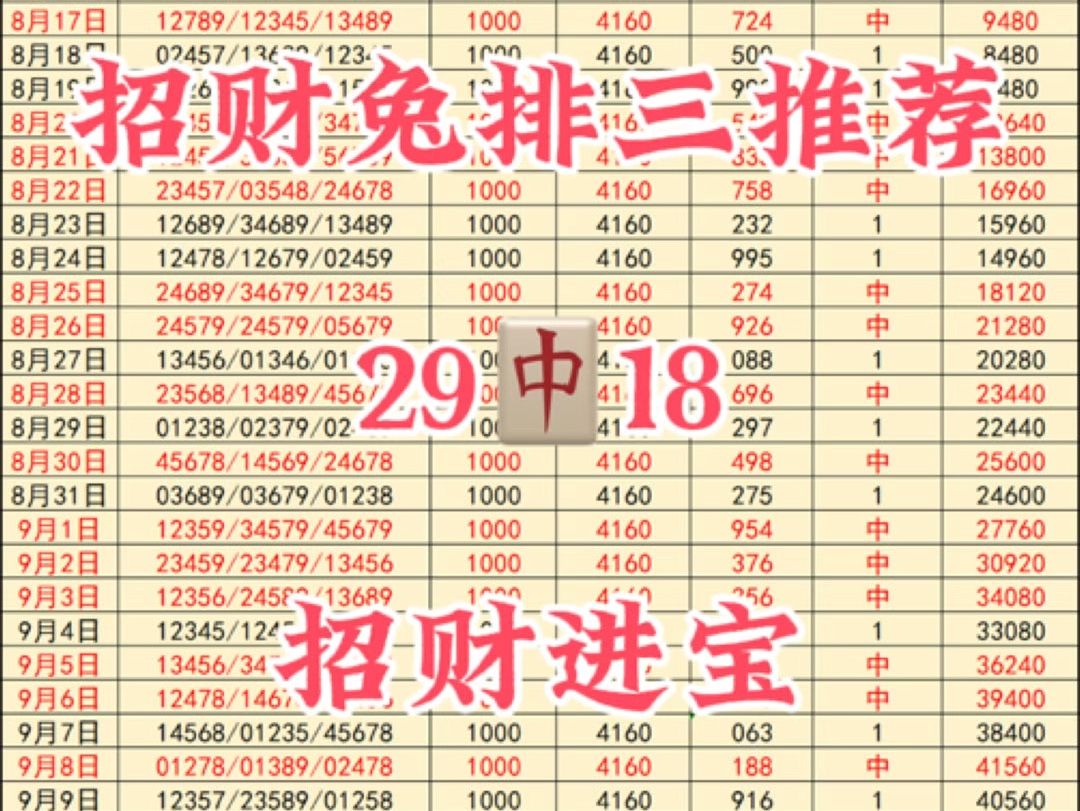 9.12招财兔排三五码推荐,昨日很可惜没有拿下,今日一定给家人们拿下红单,发车!哔哩哔哩bilibili