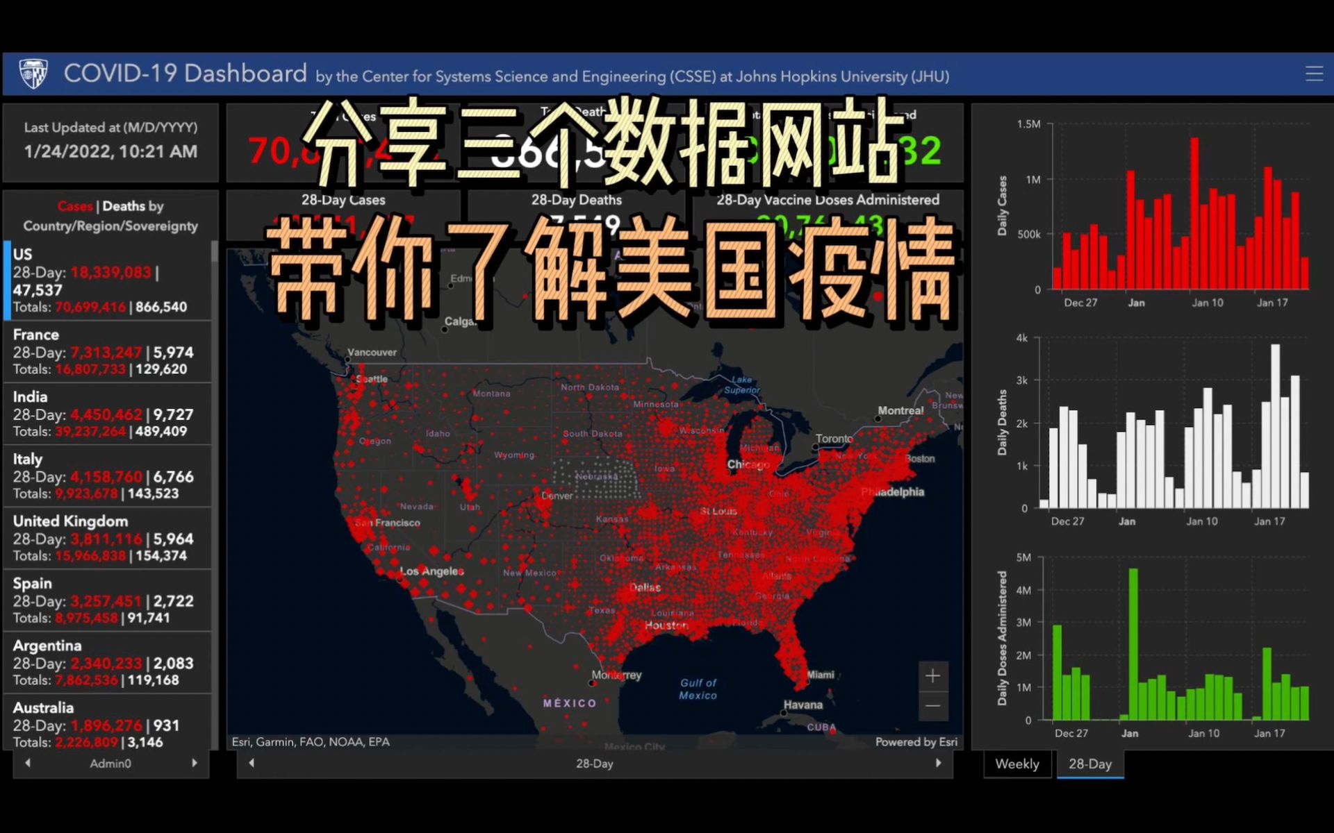 美国疫情日增80万?三个数据网站带你迅速了解!哔哩哔哩bilibili
