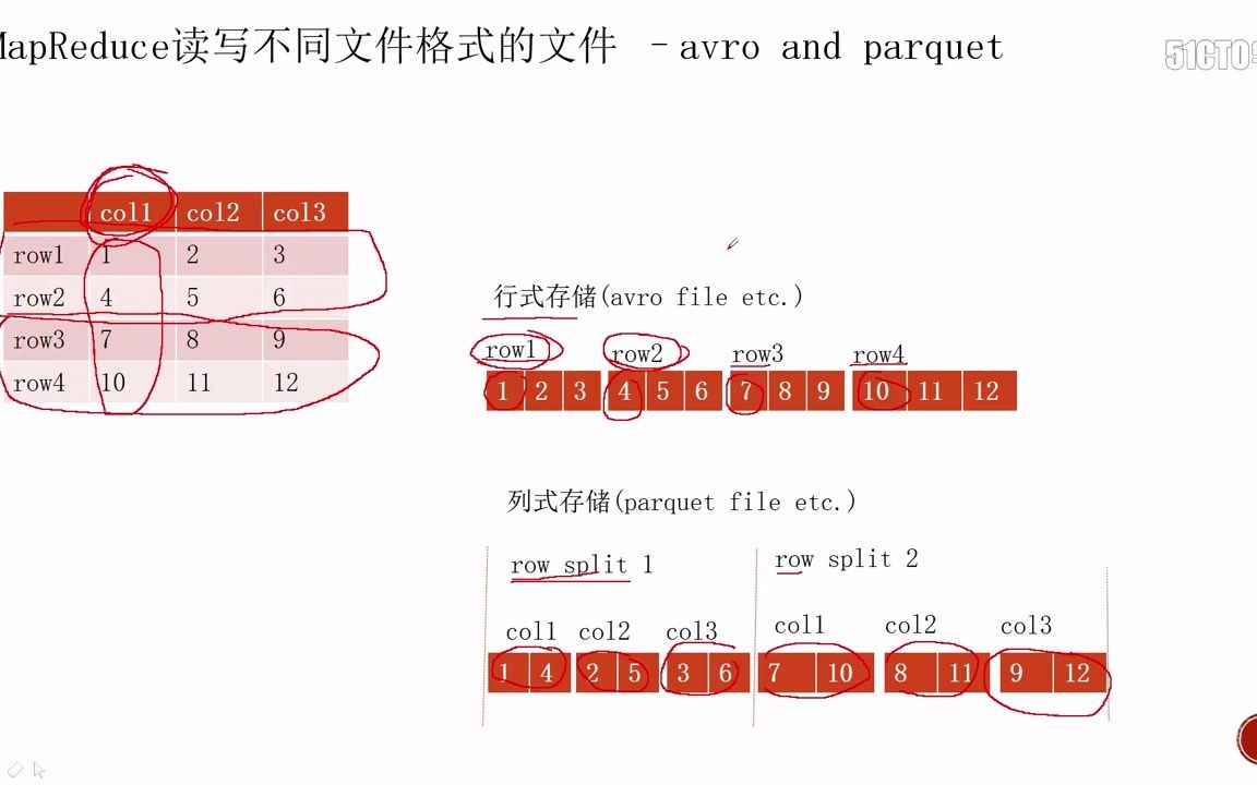 [图]3-18avro文件和parquet文件的讲解(很重要)