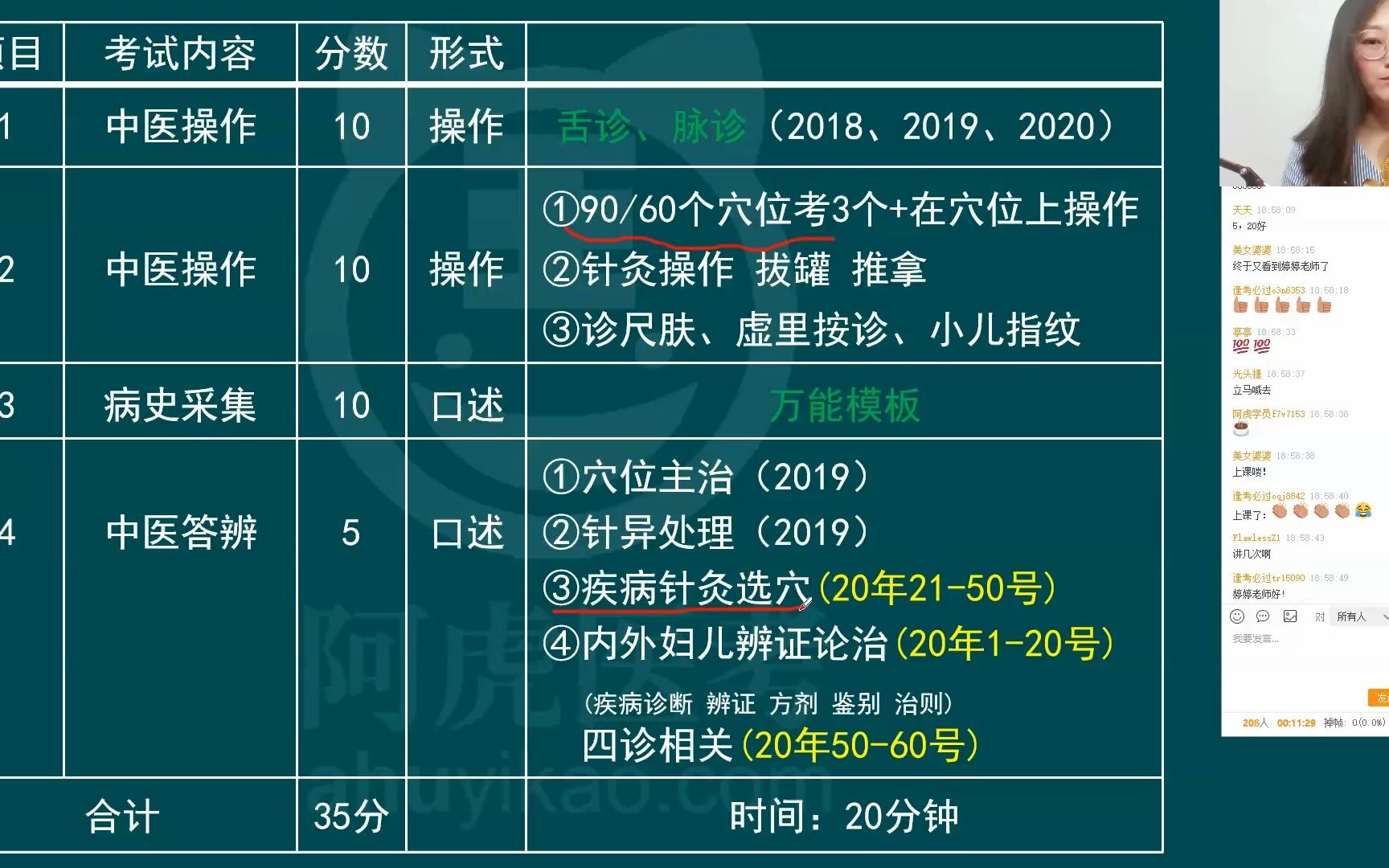 [图]中医执业医师实践技能考试第2站--中医基本操作及答辩（1）