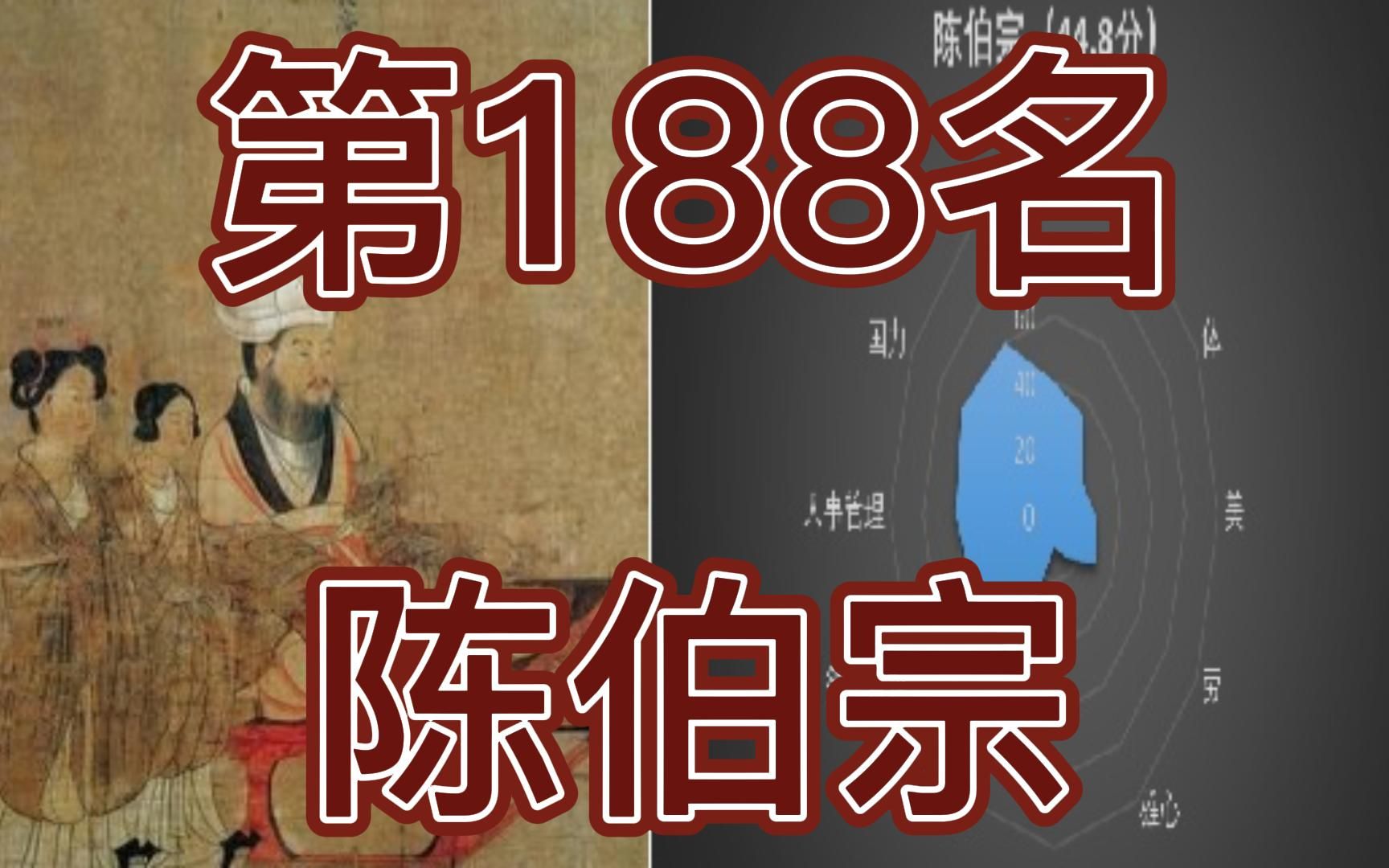 中国皇帝258排行榜第188名陈伯宗哔哩哔哩bilibili