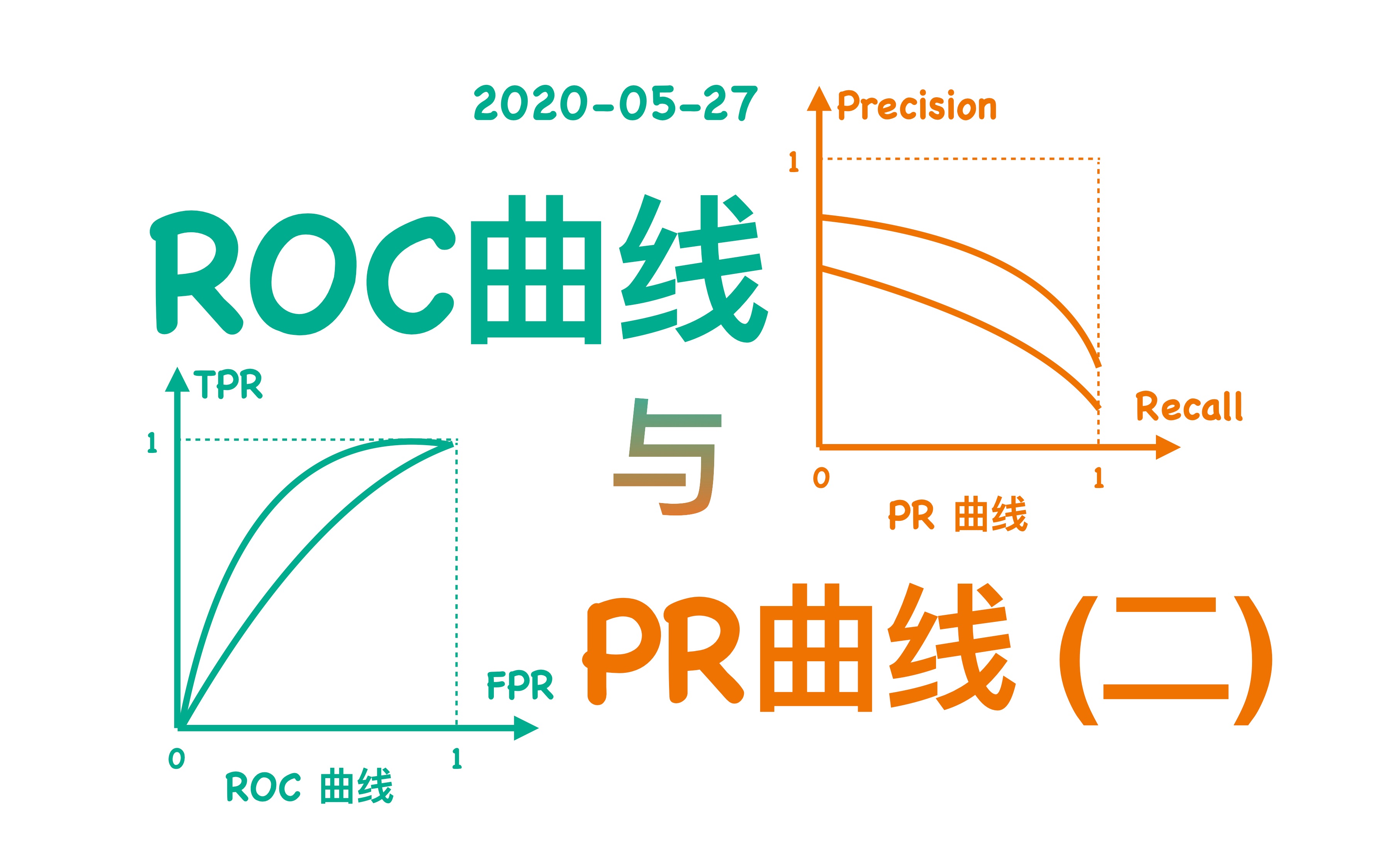 【小萌五分钟】机器学习 | 模型评估: ROC曲线与PR曲线(二): ROC曲线与PR曲线的适用场景哔哩哔哩bilibili