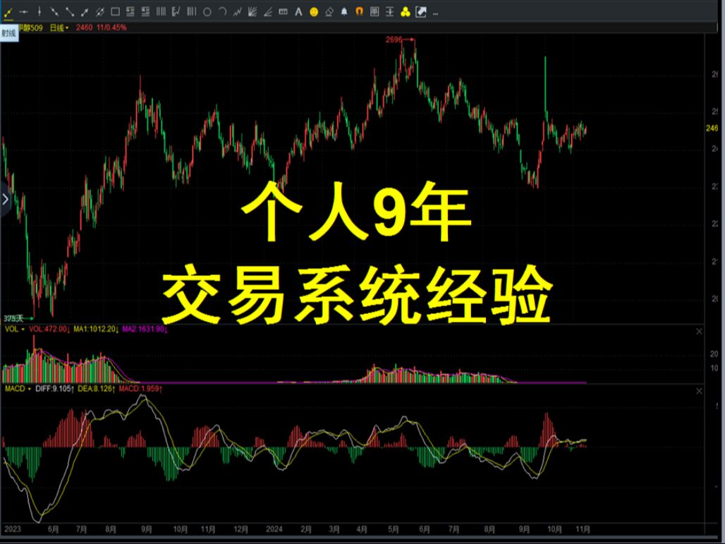 [图]全职多年交易系统分享 个人9年交易系统经验