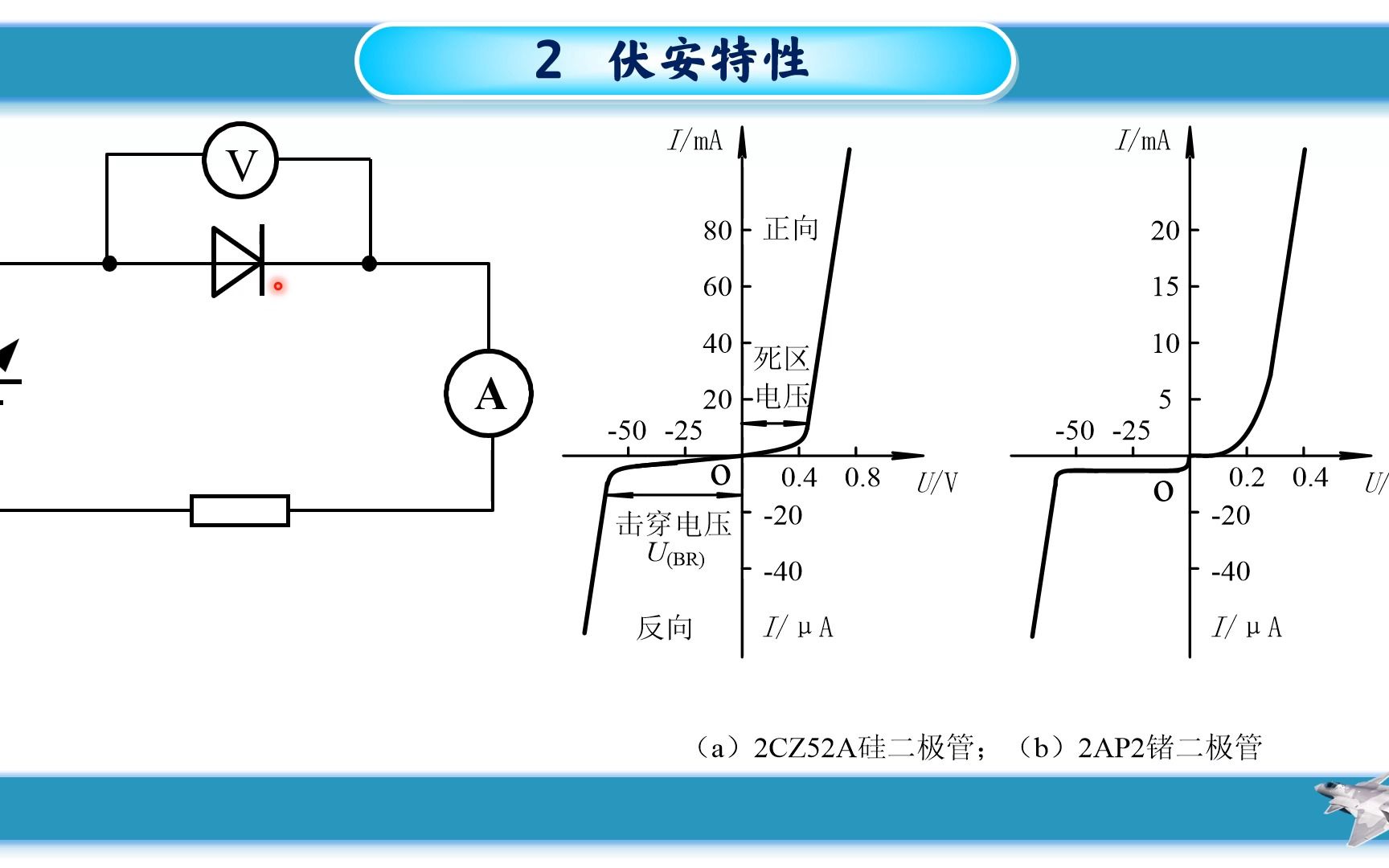 3分钟二极管的伏安特性哔哩哔哩bilibili