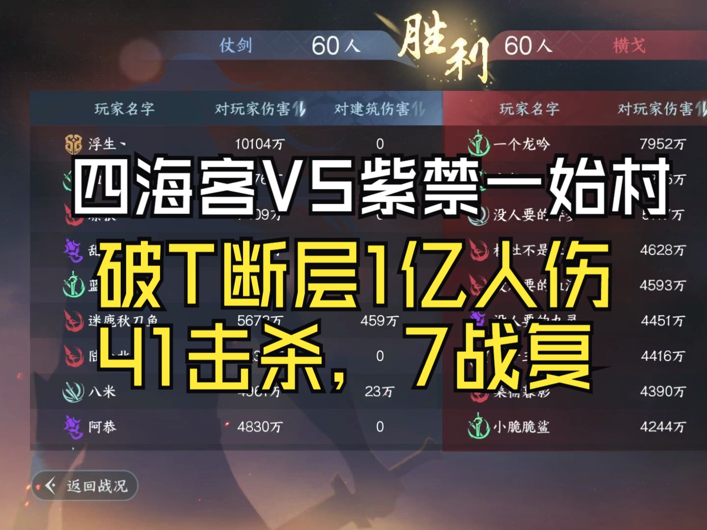 【逆水寒手游】金火破铁衣1E人伤断层第一.41击杀.7战复(四海客VS紫禁一始村)网络游戏热门视频