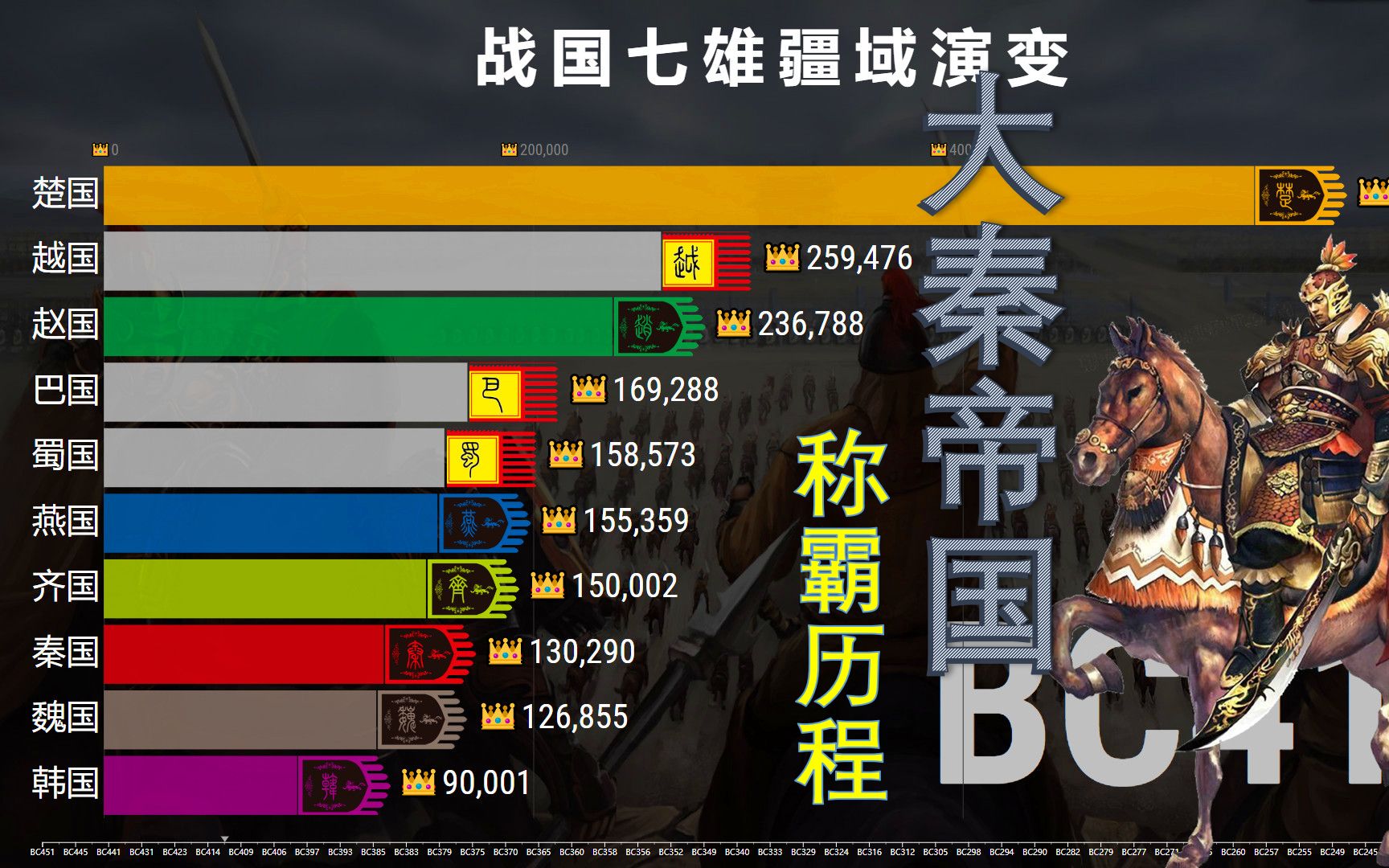 [图]战国疆域动态排行榜，5分钟看完大秦帝国横扫六国历程！