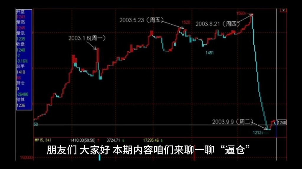 期货交易之“逼仓”介绍!合规交易,财富自由!哔哩哔哩bilibili