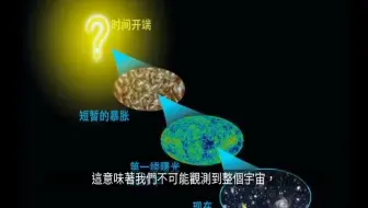 【科普菌】为什么宇宙只能观测到一部分？465亿光年外的宇宙会有什么呢？